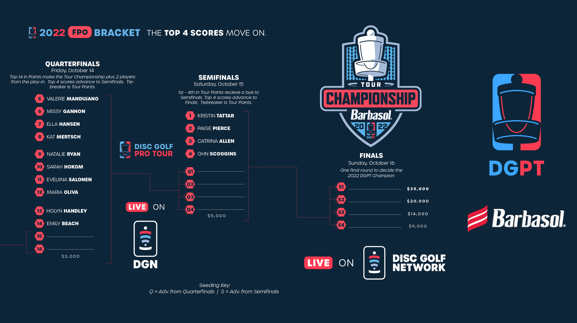 Pressure Filled Finale Professional Disc Golf Association