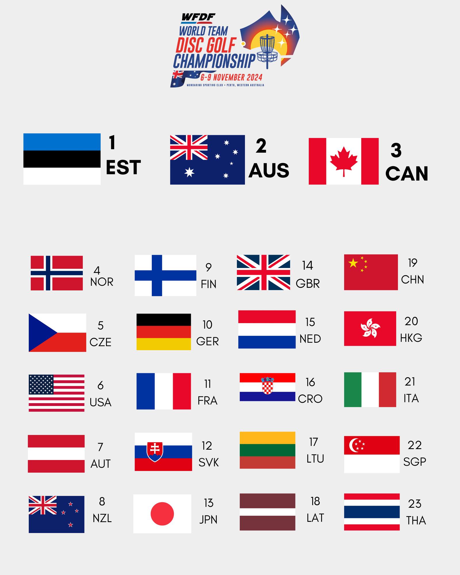 wtdgc_-_final_standings.jpg