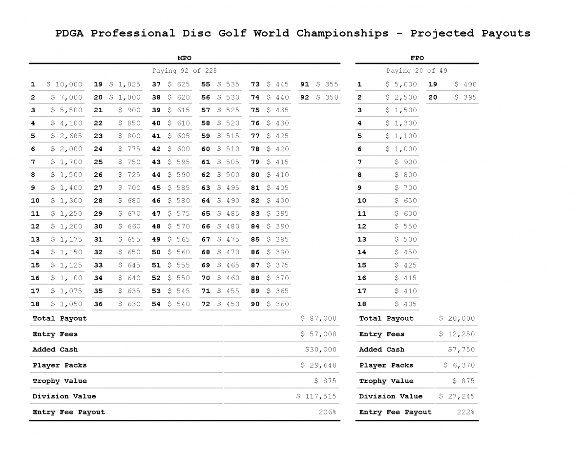 2018_pro_worlds_payouts_107k_37750_added.png