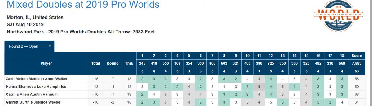 2019_pro_worlds_mixed_double_live_scores.png