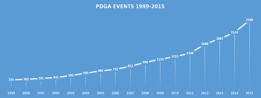 events_chart_2015.png